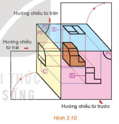 1. HÌNH BIỂU DIỄN CỦA MỘT HÌNH, KHỐI