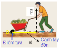 I. Tác dụng của đòn bẩy