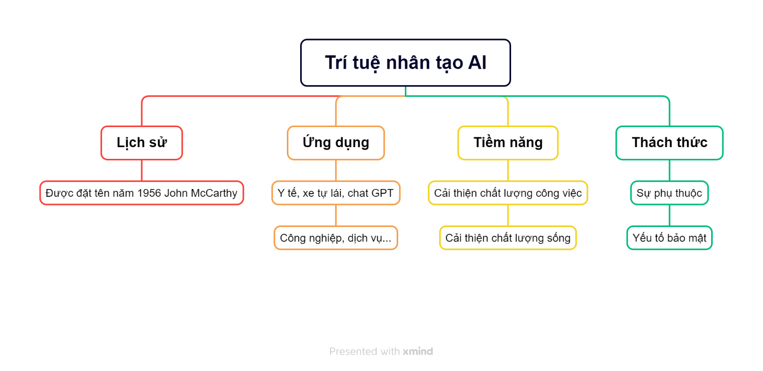 HÌNH THÀNH KIẾN THỨC