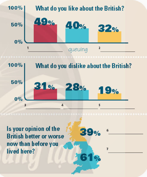 1. Describe the photos. Do they match your idea of typical British people? Why? / Why not? (Mô tả các bức ảnh. Họ có phù hợp với ý tưởng của bạn về những người Anh điển hình? Tại sao phù hợp / Tại sao không?)