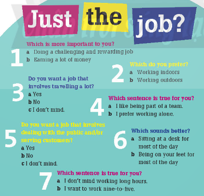 1. Look at the photos (A-D). Which job looks the most interesting, in your opinion? Why? (Nhìn vào các bức ảnh (A-D). Theo bạn, công việc nào trông thú vị nhất? Tại sao?)
