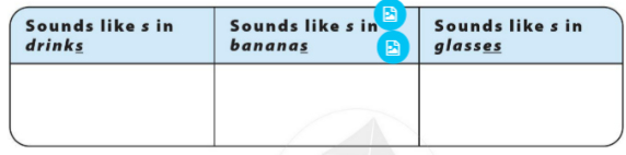UNIT 5: I LIKE FRUIT!