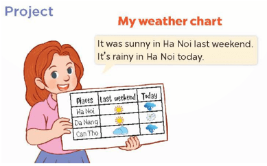 UNIT 16: WEATHER