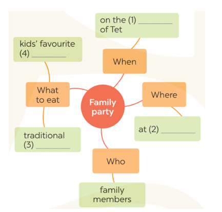 UNIT 5: OUR CUSTOMS AND TRADITIONS