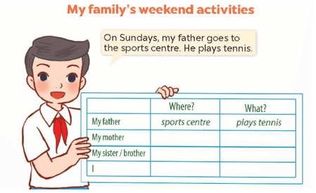 UNIT 15: MY FAMILY’S WEEKENDS