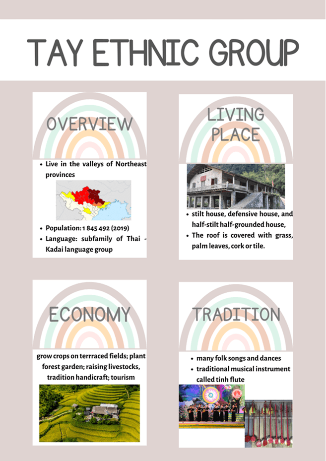 UNIT 4: ETHNIC GROUPS OF VIETNAM