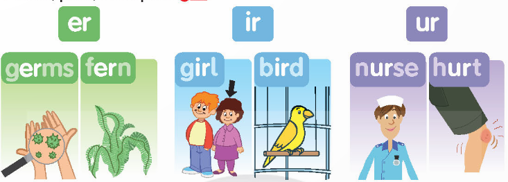 UNIT 11: How do we get to the hospital?