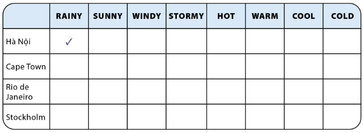 UNIT 10: WHAT’S THE WEATHER LIKE?