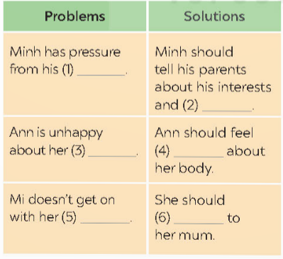 UNIT 3: TEENAGERS
