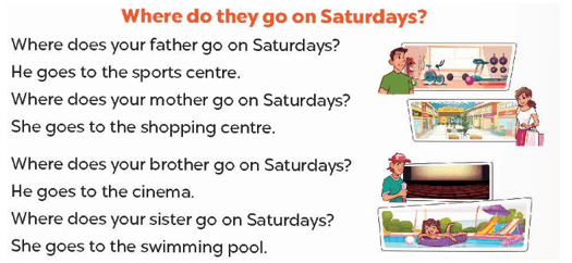 UNIT 15: MY FAMILY’S WEEKENDS