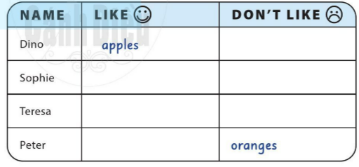 UNIT 5: I LIKE FRUIT!