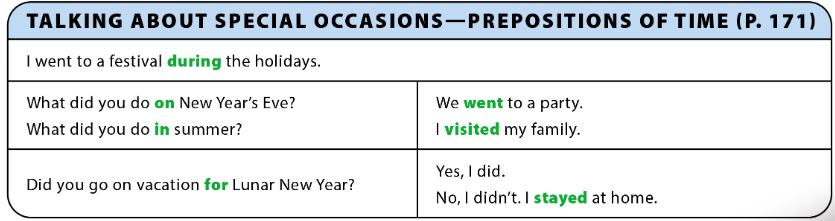UNIT 12: WHAT DO YOU USUALLY DO FOR NEW YEAR’S?