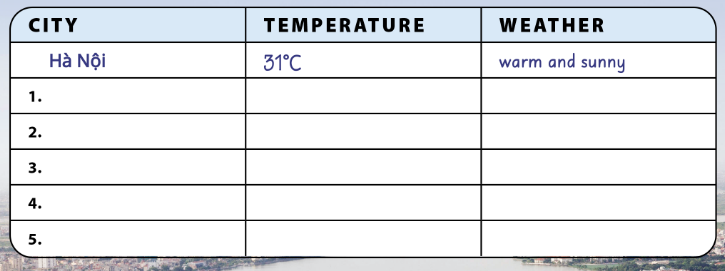 UNIT 10: WHAT’S THE WEATHER LIKE?