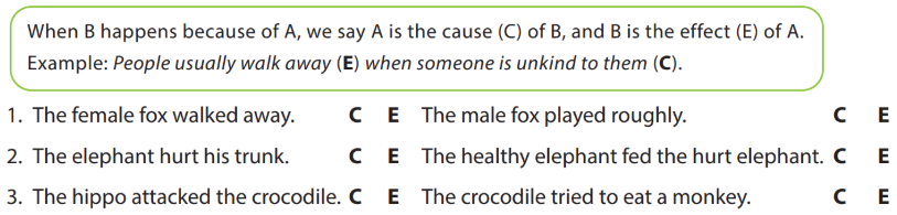 UNIT 4: HOW DO SLOTHS MOVE?