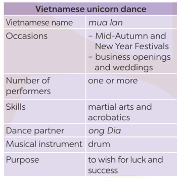 UNIT 5: OUR CUSTOMS AND TRADITIONS