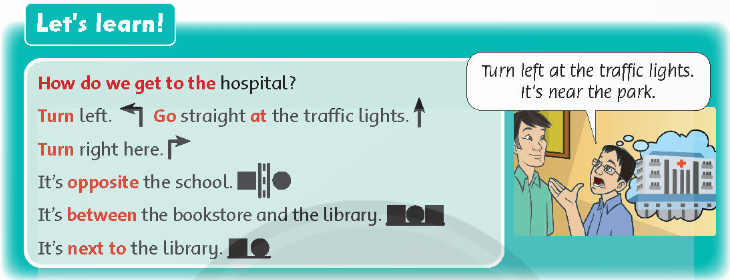 UNIT 11: How do we get to the hospital?
