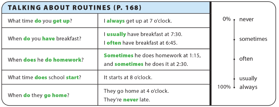 UNIT 6: WHAT TIME DO YOU GO TO SCHOOL?