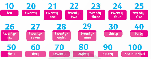 UNIT 3: WOULD YOU LIKE A BUBBLE TEA?