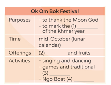 UNIT 5: OUR CUSTOMS AND TRADITIONS