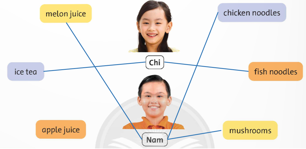 REVIEW 1
