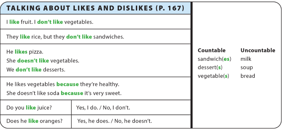 UNIT 5: I LIKE FRUIT!
