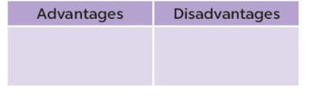 UNIT 6: LIFESTYLES