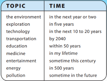 UNIT 6: WHAT WILL EARTH BE LIKE IN THE FUTURE?