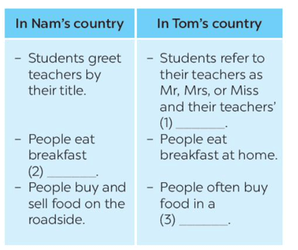 UNIT 6: LIFESTYLES