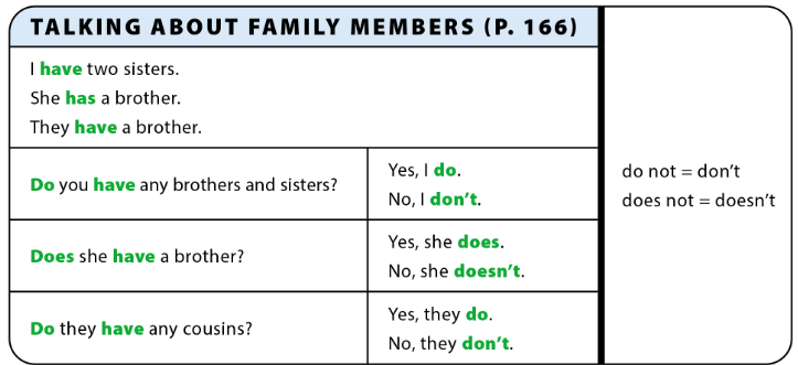 UNIT 4: THIS IS MY FAMILY