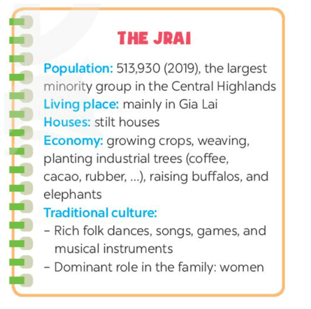UNIT 4: ETHNIC GROUPS OF VIETNAM