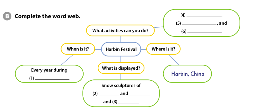 UNIT 12: WHAT DO YOU USUALLY DO FOR NEW YEAR’S?