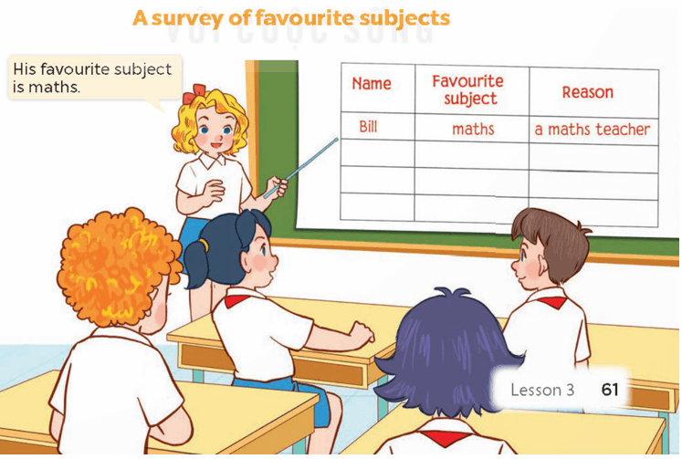 UNIT 8: MY FAVORITE SUBJECTS