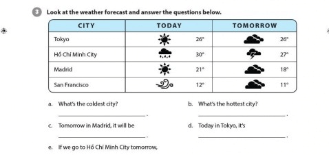 UNIT 10: WHAT’S THE WEATHER LIKE?