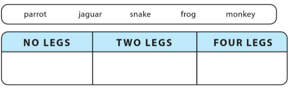 UNIT 2: MONKEYS ARE AMAZING!