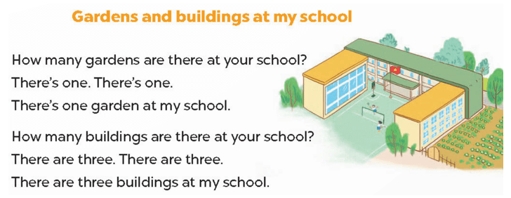 UNIT 6: OUR SCHOOL FACILITIES