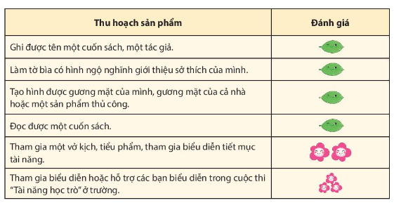 Tiết 3 – Sinh hoạt lớp: Danh mục sách theo sở thích