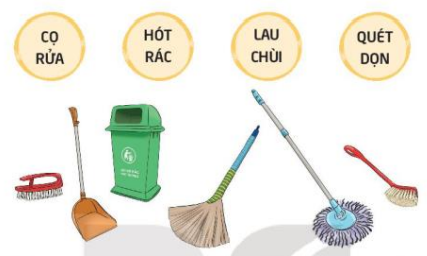 Tiết 2 – Hoạt động giáo dục: Nhà sạch thì mát
