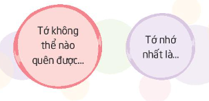 Tiết 2 – Hoạt động giáo dục: Thầy cô trong mắt em