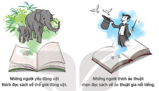 Tiết 3 – Sinh hoạt lớp: Danh mục sách theo sở thích