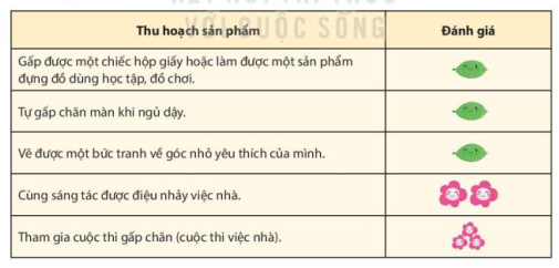 Tiết 3 – Sinh hoạt lớp: Chăm làm việc nhà