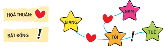 Tiết 2 – Hoạt động giáo dục: Bảo vệ tình bạn