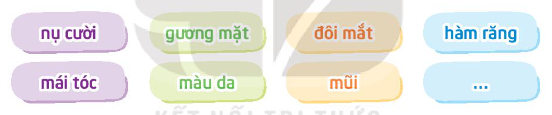 Tiết 2 – Hoạt động giáo dục: Chân dung em