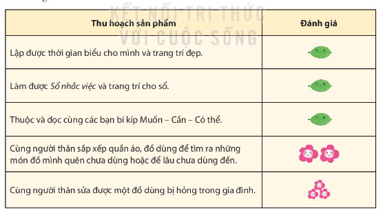 Tiết 3 – Sinh hoạt lớp: Cũ mà vẫn tốt