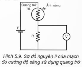 KHỞI ĐỘNG