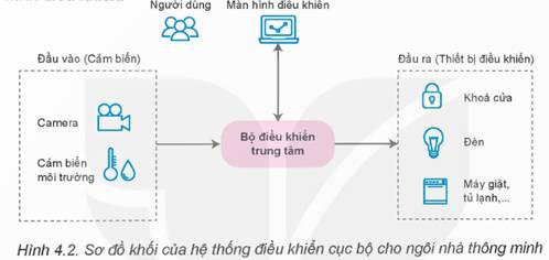 KHỞI ĐỘNG