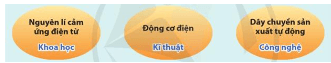 KHỞI ĐỘNG