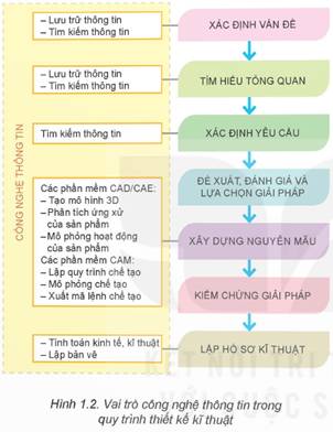 KHỞI ĐỘNG
