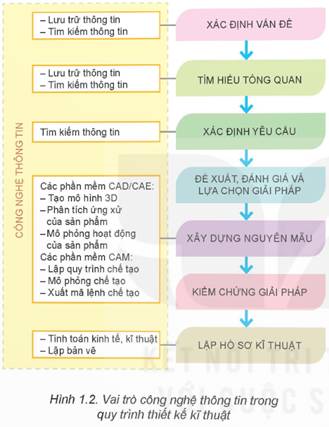 KHỞI ĐỘNG
