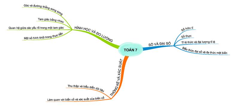 BÀI TẬP ÔN TẬP CUỐI NĂM