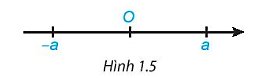 CHƯƠNG I: SỐ HỮU TỈ